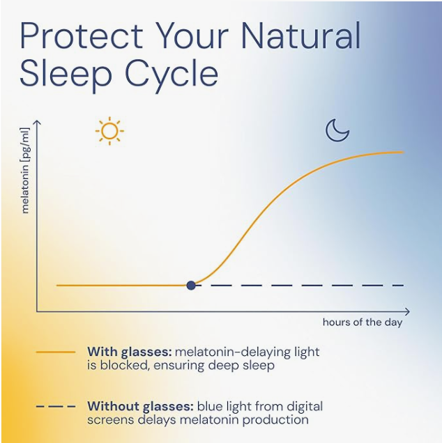 BlueLight Shields Aevum™